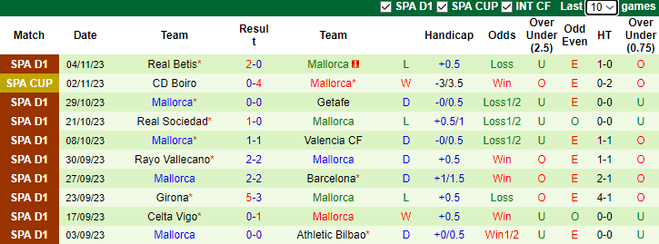 Nhận định Atletico Madrid vs Mallorca, vòng 14 La Liga 3h00 ngày 26/11/2023 - Ảnh 2