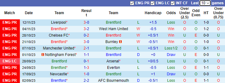 Nhận định Brentford vs Arsenal, vòng 13 Ngoại hạng Anh 0h30 ngày 26/11/2023 - Ảnh 1