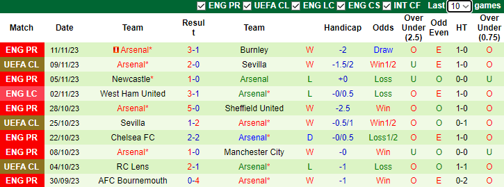 Nhận định Brentford vs Arsenal, vòng 13 Ngoại hạng Anh 0h30 ngày 26/11/2023 - Ảnh 2