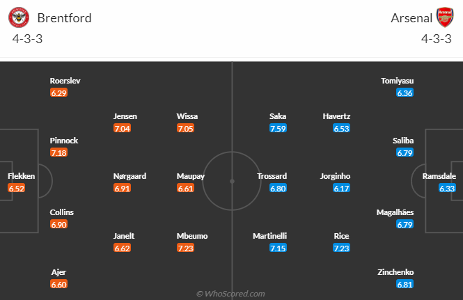 Nhận định Brentford vs Arsenal, vòng 13 Ngoại hạng Anh 0h30 ngày 26/11/2023 - Ảnh 5