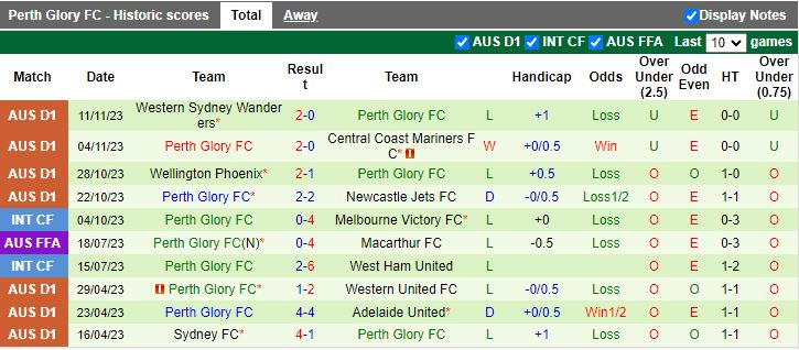 Nhận định Brisbane Roar vs Perth Glory, vòng 5 VĐQG Australia 11h00 ngày 26/11/2023 - Ảnh 2