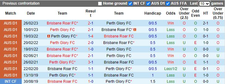 Nhận định Brisbane Roar vs Perth Glory, vòng 5 VĐQG Australia 11h00 ngày 26/11/2023 - Ảnh 3