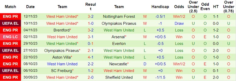 Nhận định Burnley vs West Ham, vòng 13 Ngoại hạng Anh 22h00 ngày 25/11/2023 - Ảnh 2