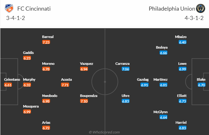 Nhận định Cincinnati vs Philadelphia Union, vòng play-off VĐQG Mỹ 8h00 ngày 26/11/2023 - Ảnh 4