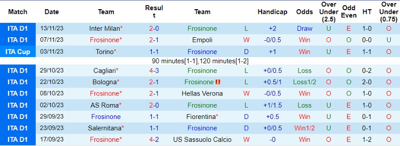 Nhận định Frosinone vs Genoa, vòng 13 Serie A 21h00 ngày 26/11/2023 - Ảnh 1