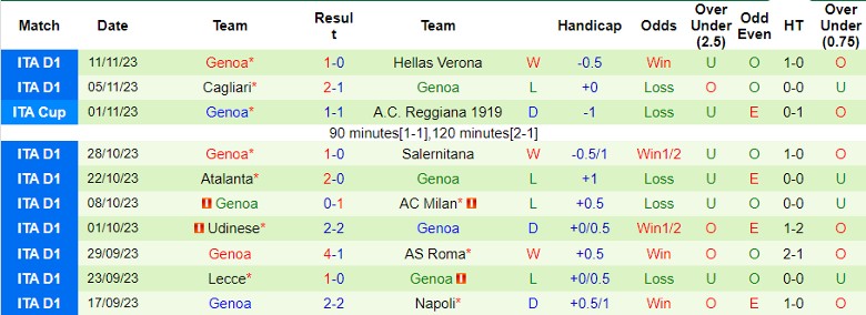 Nhận định Frosinone vs Genoa, vòng 13 Serie A 21h00 ngày 26/11/2023 - Ảnh 2