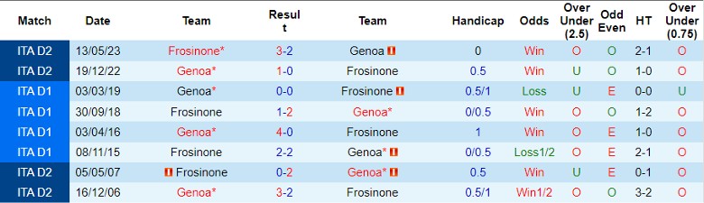 Nhận định Frosinone vs Genoa, vòng 13 Serie A 21h00 ngày 26/11/2023 - Ảnh 3