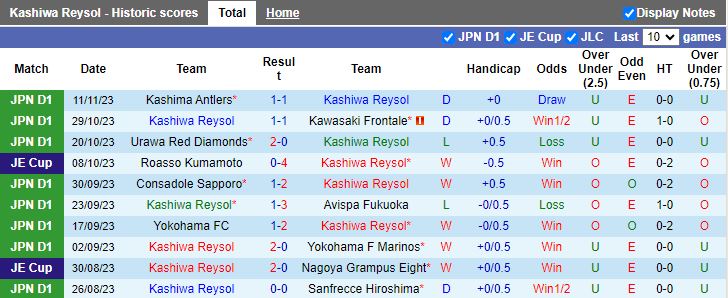 Nhận định Kashiwa Reysol vs Sagan Tosu, vòng 33 VĐQG Nhật Bản 12h00 ngày 25/11/2023 - Ảnh 1