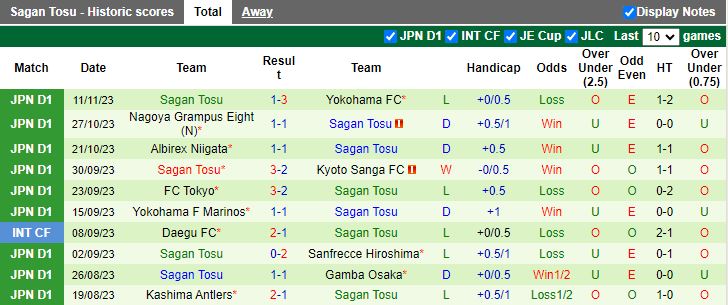 Nhận định Kashiwa Reysol vs Sagan Tosu, vòng 33 VĐQG Nhật Bản 12h00 ngày 25/11/2023 - Ảnh 2