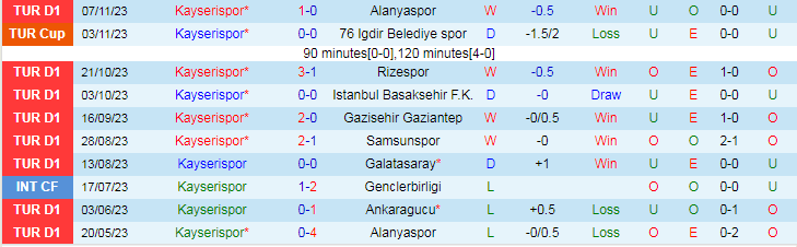 Nhận định Kayserispor vs Adana Demirspor, vòng 13 VĐQG Thổ Nhĩ Kỳ 17h30 ngày 26/11/2023 - Ảnh 1