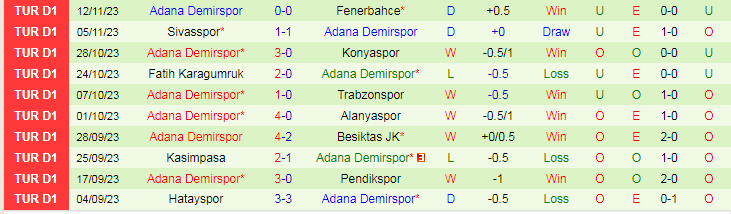 Nhận định Kayserispor vs Adana Demirspor, vòng 13 VĐQG Thổ Nhĩ Kỳ 17h30 ngày 26/11/2023 - Ảnh 2
