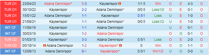 Nhận định Kayserispor vs Adana Demirspor, vòng 13 VĐQG Thổ Nhĩ Kỳ 17h30 ngày 26/11/2023 - Ảnh 3