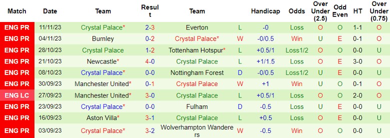 Nhận định Luton Town vs Crystal Palace, vòng 13 Ngoại hạng Anh 22h00 ngày 25/11/2023 - Ảnh 2