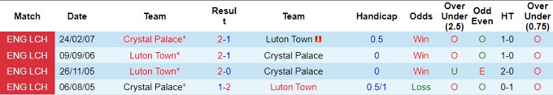 Nhận định Luton Town vs Crystal Palace, vòng 13 Ngoại hạng Anh 22h00 ngày 25/11/2023 - Ảnh 3