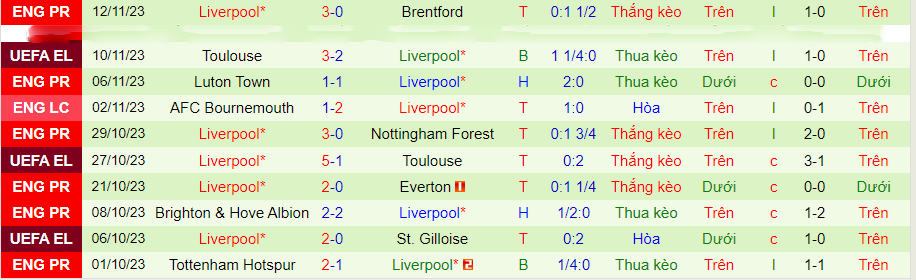 Nhận định Man City vs Liverpool, vòng 13 Ngoại hạng Anh 19h30 ngày 25/11/2023 - Ảnh 1