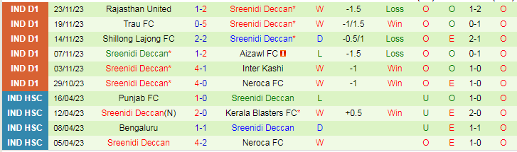 Nhận định Namdhari FC vs Sreenidi Deccan, vòng 7 giải Hạng nhất Ấn Độ 15h30 ngày 26/11/2023 - Ảnh 2