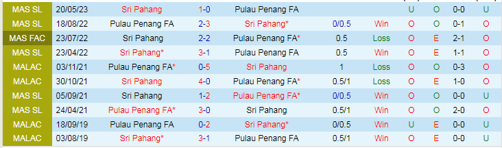 Nhận định Pulau Penang FA vs Sri Pahang, vòng 24 VĐQG Malaysia 16h30 ngày 26/11/2023 - Ảnh 3