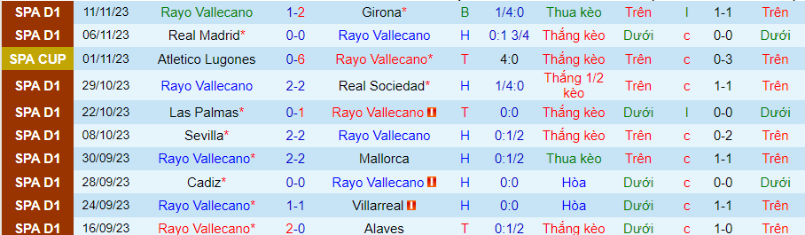 Nhận định Rayo Vallecano vs Barcelona, vòng 14 La Liga 20h00 ngày 25/11/2023 - Ảnh 2