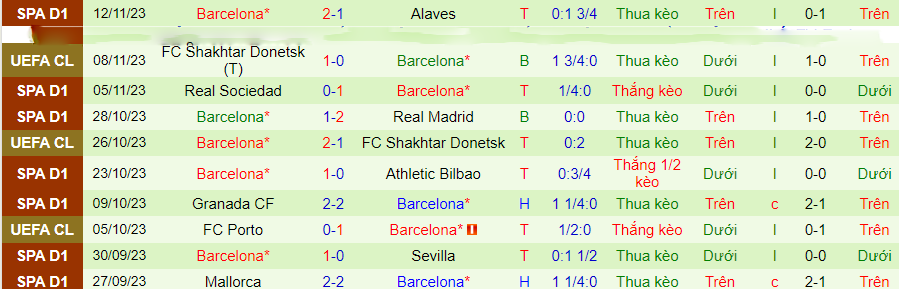 Nhận định Rayo Vallecano vs Barcelona, vòng 14 La Liga 20h00 ngày 25/11/2023 - Ảnh 4