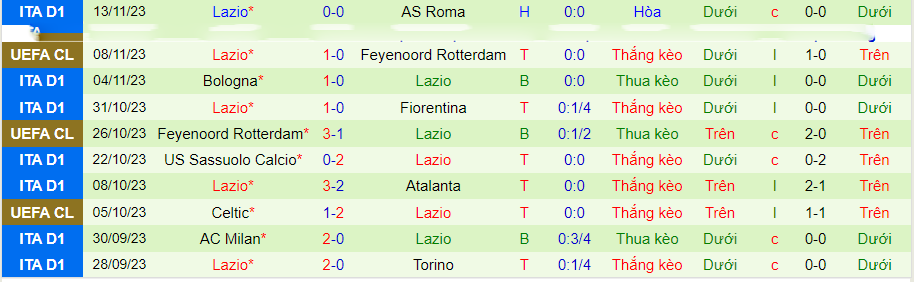 Nhận định Salernitana vs Lazio, vòng 13 Serie A 21h00 ngày 25/11/2023 - Ảnh 1