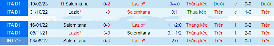 Nhận định Salernitana vs Lazio, vòng 13 Serie A 21h00 ngày 25/11/2023 - Ảnh 2