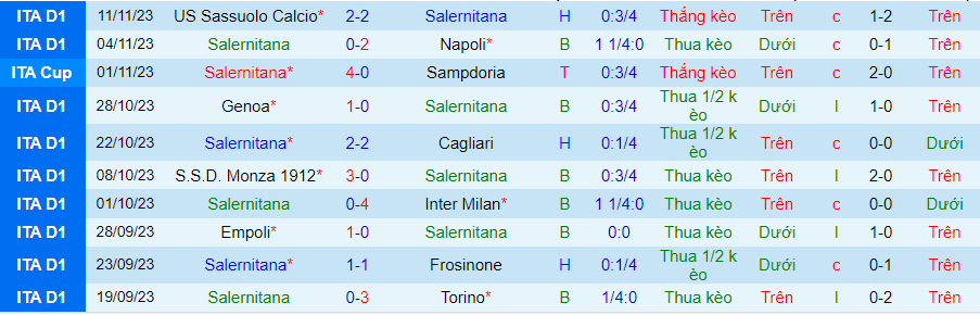 Nhận định Salernitana vs Lazio, vòng 13 Serie A 21h00 ngày 25/11/2023 - Ảnh 3