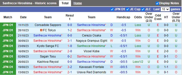 Nhận định Sanfrecce Hiroshima vs Gamba Osaka, vòng 33 VĐQG Nhật Bản 12h00 ngày 25/11/2023 - Ảnh 1