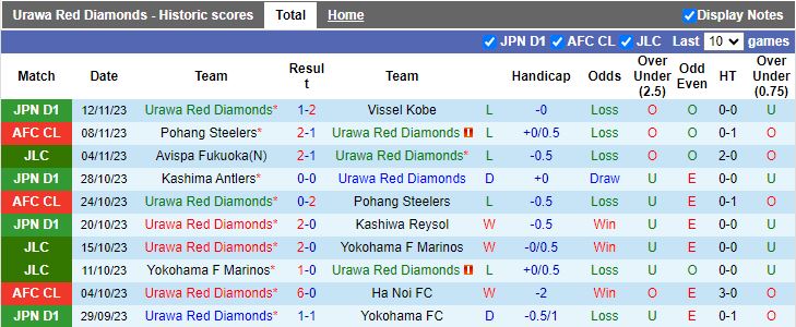 Nhận định Urawa Reds vs Avispa Fukuoka, vòng 33 VĐQG Nhật Bản 12h00 ngày 25/11/2023 - Ảnh 1