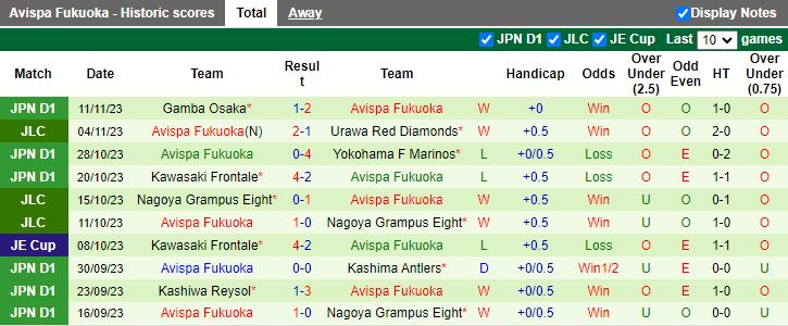 Nhận định Urawa Reds vs Avispa Fukuoka, vòng 33 VĐQG Nhật Bản 12h00 ngày 25/11/2023 - Ảnh 2