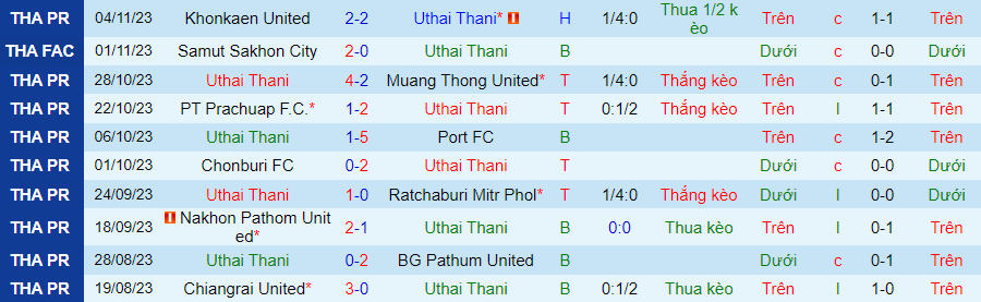 Nhận định Uthai Thani vs Police Tero, vòng 11 VĐQG Thái Lan 17h30 ngày 26/11/2023 - Ảnh 2