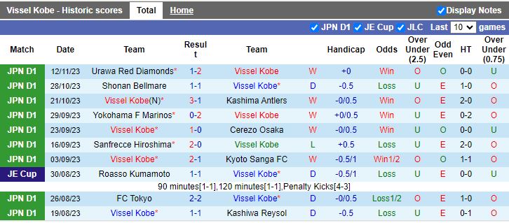 Nhận định Vissel Kobe vs Nagoya Grampus, vòng 33 VĐQG Nhật Bản 12h00 ngày 25/11/2023 - Ảnh 1
