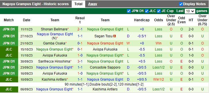 Nhận định Vissel Kobe vs Nagoya Grampus, vòng 33 VĐQG Nhật Bản 12h00 ngày 25/11/2023 - Ảnh 2