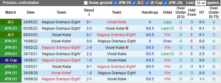 Nhận định Vissel Kobe vs Nagoya Grampus, vòng 33 VĐQG Nhật Bản 12h00 ngày 25/11/2023 - Ảnh 3