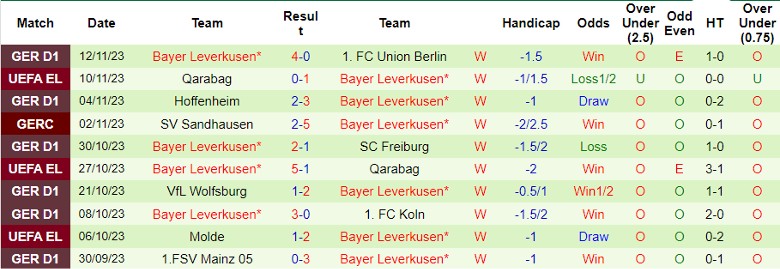 Nhận định Werder Bremen vs Bayer Leverkusen, vòng 12 Bundesliga 21h30 ngày 25/11/2023 - Ảnh 2