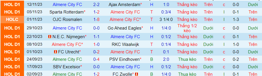 Nhận định Almere City vs Heracles Almelo, vòng 13 VĐQG Hà Lan 18h15 ngày 26/11/2023 - Ảnh 2