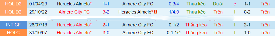 Nhận định Almere City vs Heracles Almelo, vòng 13 VĐQG Hà Lan 18h15 ngày 26/11/2023 - Ảnh 5