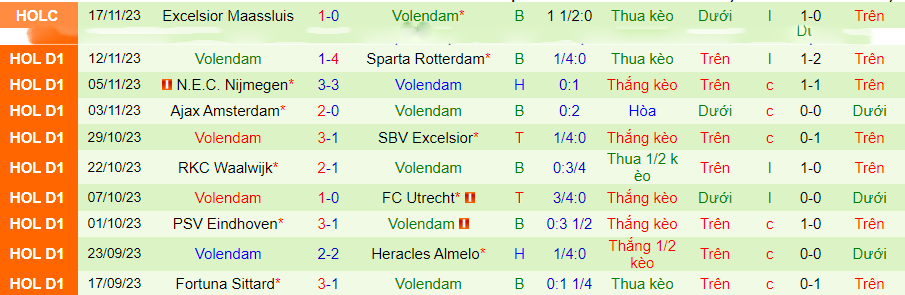 Nhận định AZ Alkmaar vs Volendam, vòng 13 VĐQG Hà Lan 20h30 ngày 26/11/2023 - Ảnh 1