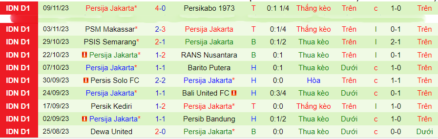 Nhận định Bhayangkara vs Persija Jakarta, vòng 20 VĐQG Indonesia 19h00 ngày 27/11/2023 - Ảnh 1