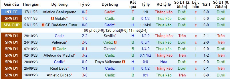 Nhận định Cadiz vs Real Madrid, vòng 14 La Liga 00h30 ngày 27/11/2023  - Ảnh 1