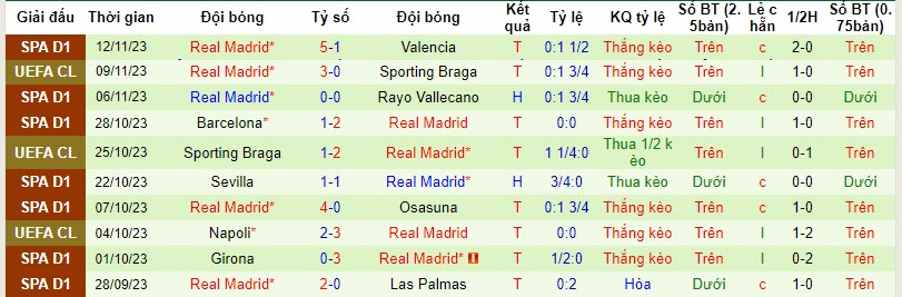 Nhận định Cadiz vs Real Madrid, vòng 14 La Liga 00h30 ngày 27/11/2023  - Ảnh 2