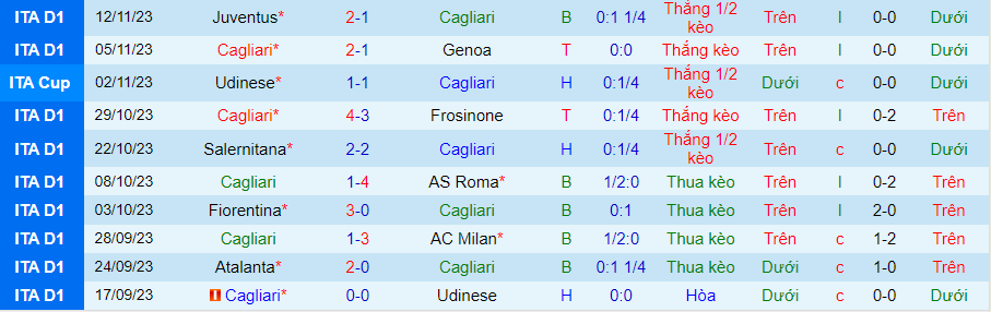 Nhận định Cagliari vs Monza, vòng 13 Serie A 18h30 ngày 26/11/2023 - Ảnh 2