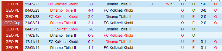 Nhận định Dinamo Tbilisi II vs Kolkheti Khobi, vòng 35 giải Hạng 2 Georgia 17h00 ngày 27/11/2023 - Ảnh 3