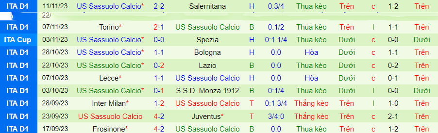 Nhận định Empoli vs Sassuolo, vòng 13 Serie A 21h00 ngày 26/11/2023 - Ảnh 1