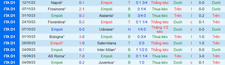 Nhận định Empoli vs Sassuolo, vòng 13 Serie A 21h00 ngày 26/11/2023 - Ảnh 2