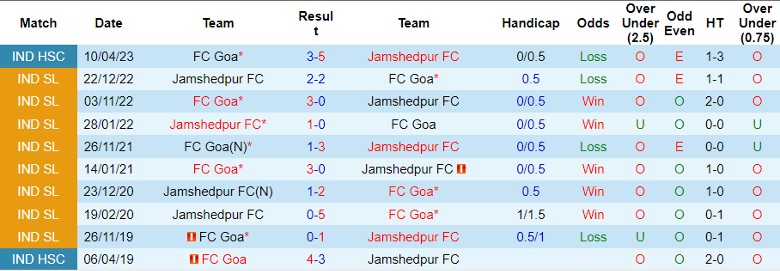 Nhận định FC Goa vs Jamshedpur FC, vòng 7 VĐQG Ấn Độ 21h30 ngày 27/11/2023 - Ảnh 3