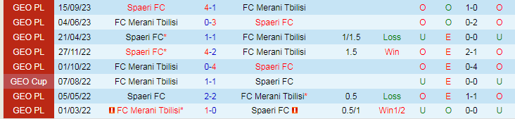 Nhận định FC Merani Tbilisi vs Spaeri FC, vòng 35 giải Hạng 2 Georgia 17h00 ngày 27/11/2023 - Ảnh 3