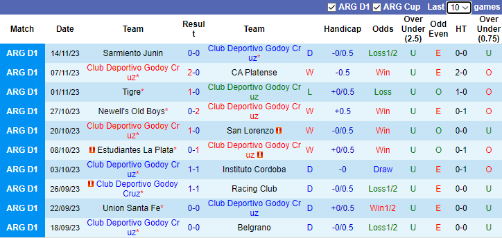 Nhận định Godoy Cruz vs Boca Juniors, vòng 14 VĐQG Argentina 7h30 ngày 27/11/2023 - Ảnh 1