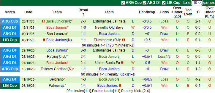 Nhận định Godoy Cruz vs Boca Juniors, vòng 14 VĐQG Argentina 7h30 ngày 27/11/2023 - Ảnh 2