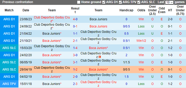 Nhận định Godoy Cruz vs Boca Juniors, vòng 14 VĐQG Argentina 7h30 ngày 27/11/2023 - Ảnh 3