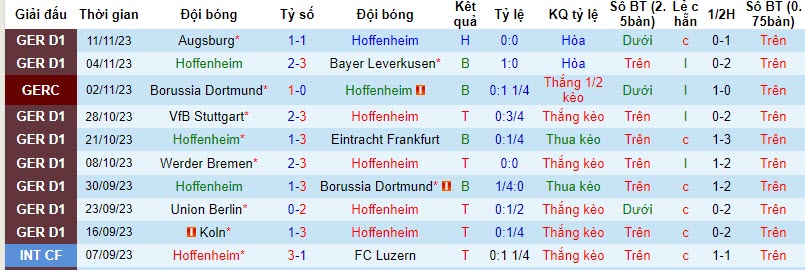 Nhận định Hoffenheim vs Mainz, vòng 12 Bundesliga 23h30 ngày 26/11/2023  - Ảnh 1